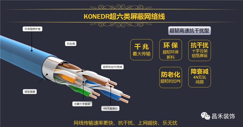 KONEDR 超六類(lèi)單屏蔽網(wǎng)絡(luò)線