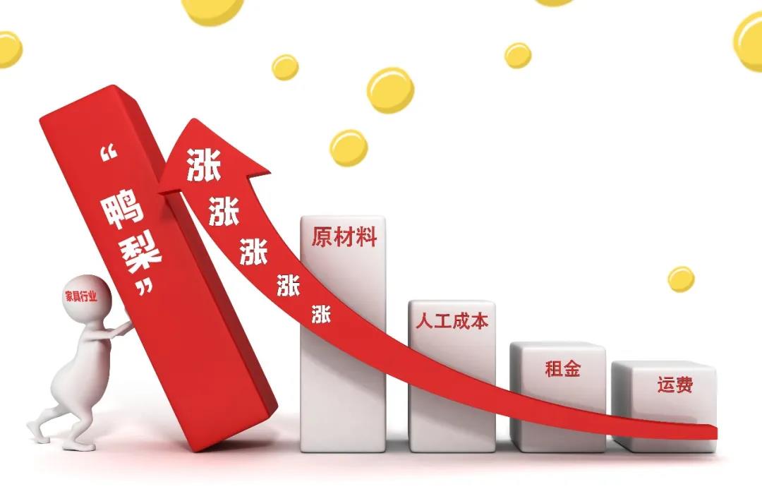 2021裝修漲價已成定局！背后原因竟是這些！